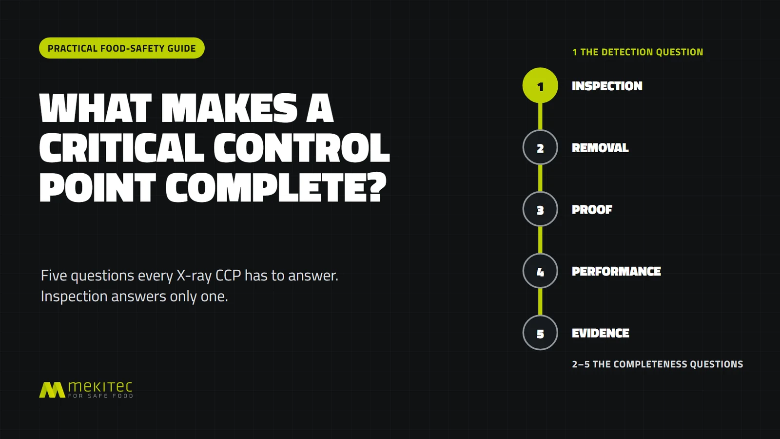 Cinco preguntas que un Punto de Control Crítico por rayos X debe responder: inspección, eliminación, prueba, desempeño y evidencia.